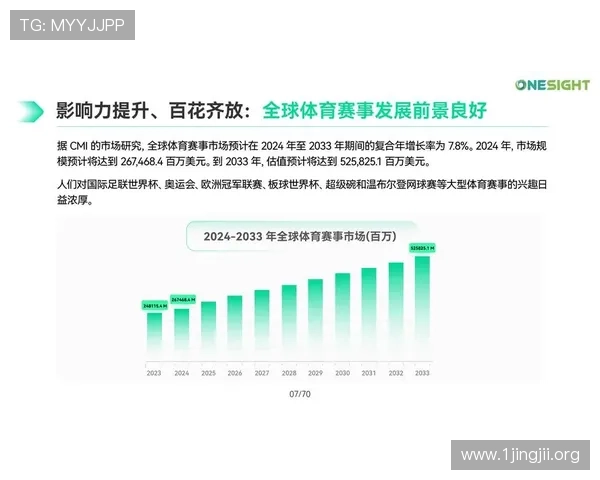 立博体育引领全球体育娱乐创新发展与多元化投注平台新趋势