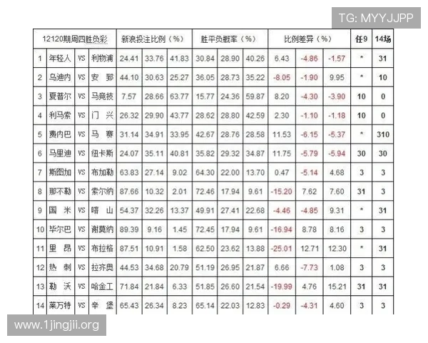 在线投注最高赔率平台推荐及玩法攻略全解析