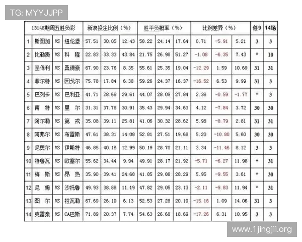 深度解析体育投注赔率变化规律与热门赛事投注技巧指南全攻略分享 深度解析体育投注赔率变化规律与热门赛事投注技巧指南全攻略分享