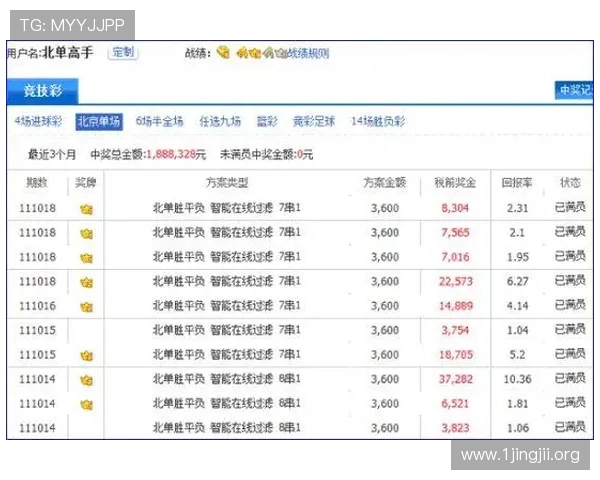 探索在线博彩最新趋势与安全投注策略全解析