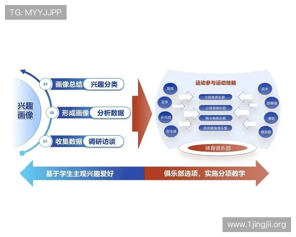 以正大体育为核心的综合体育发展与全民健身服务创新探索与实践性 以正大体育为核心的综合体育发展与全民健身服务创新探索与实践性