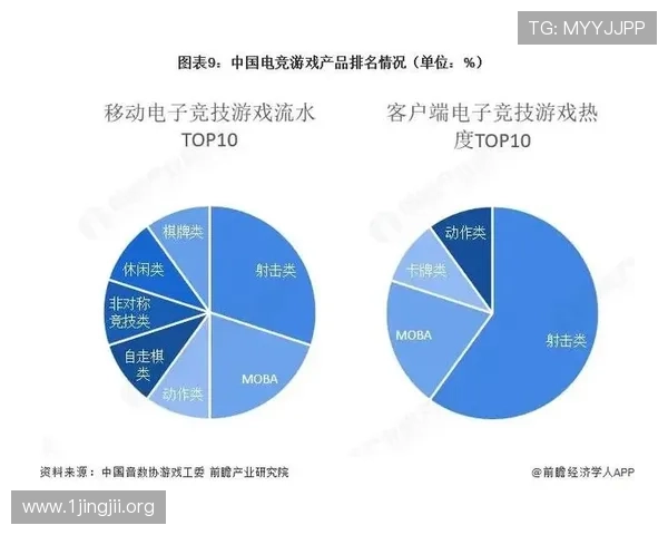 以电竞投注为核心探讨行业趋势与风险管理及玩家策略全景解析研究 以电竞投注为核心探讨行业趋势与风险管理及玩家策略全景解析研究