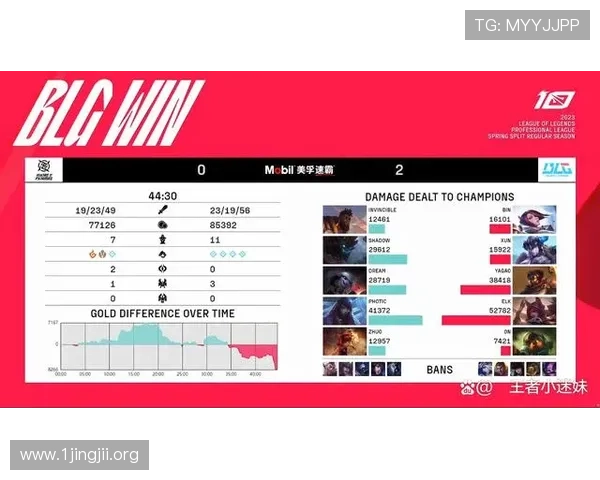 bet365篮球投注攻略解析赛事赔率技巧与投注技巧分享助力玩家掌握实用方法